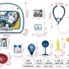 Игрушки для врачей скорой помощи